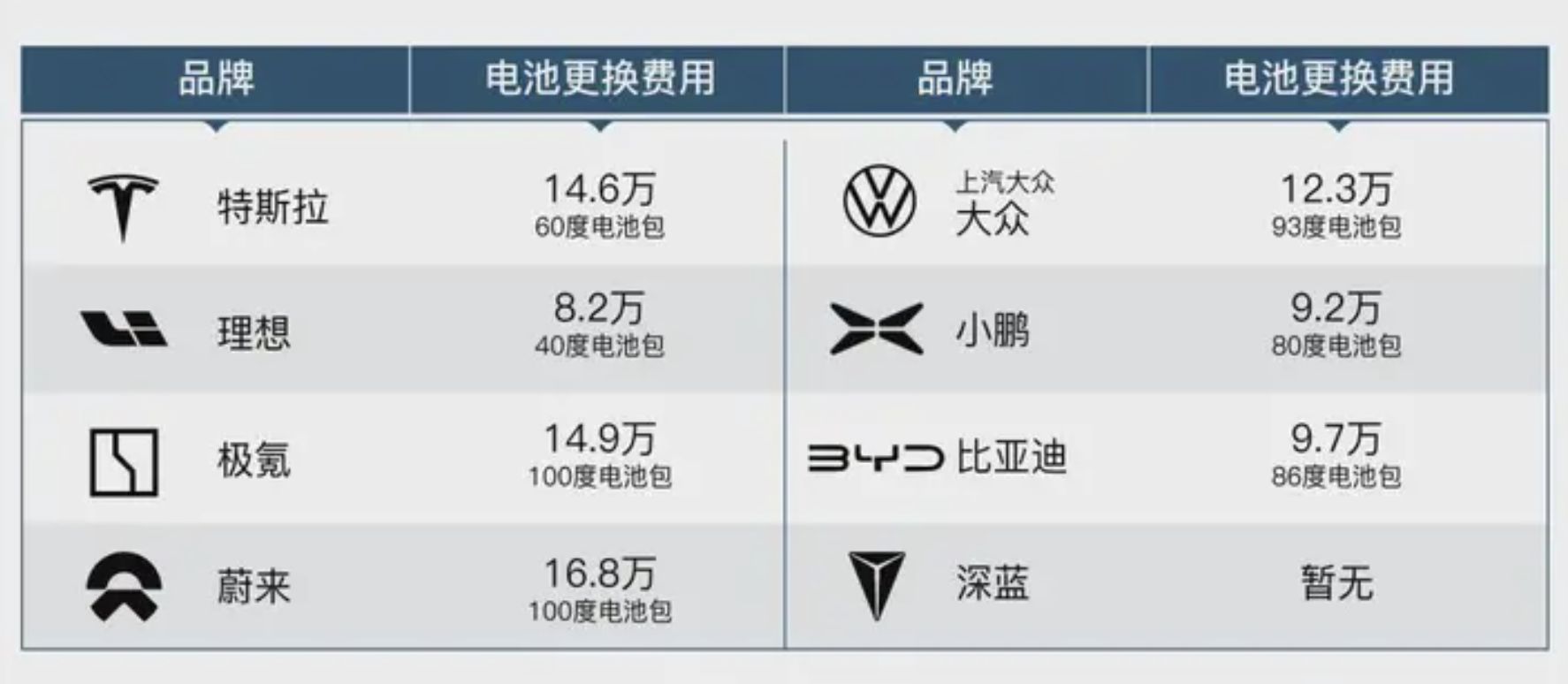 ▲大陸首批電動車（新能源車）已經到達政府規定的電池保固期。（圖／翻攝微博）