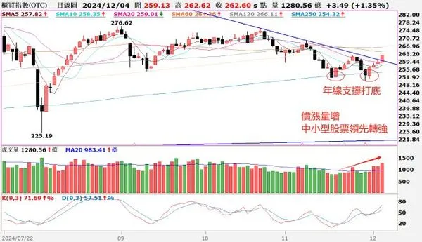 ▲圖片來源「理財周刊」提供▼