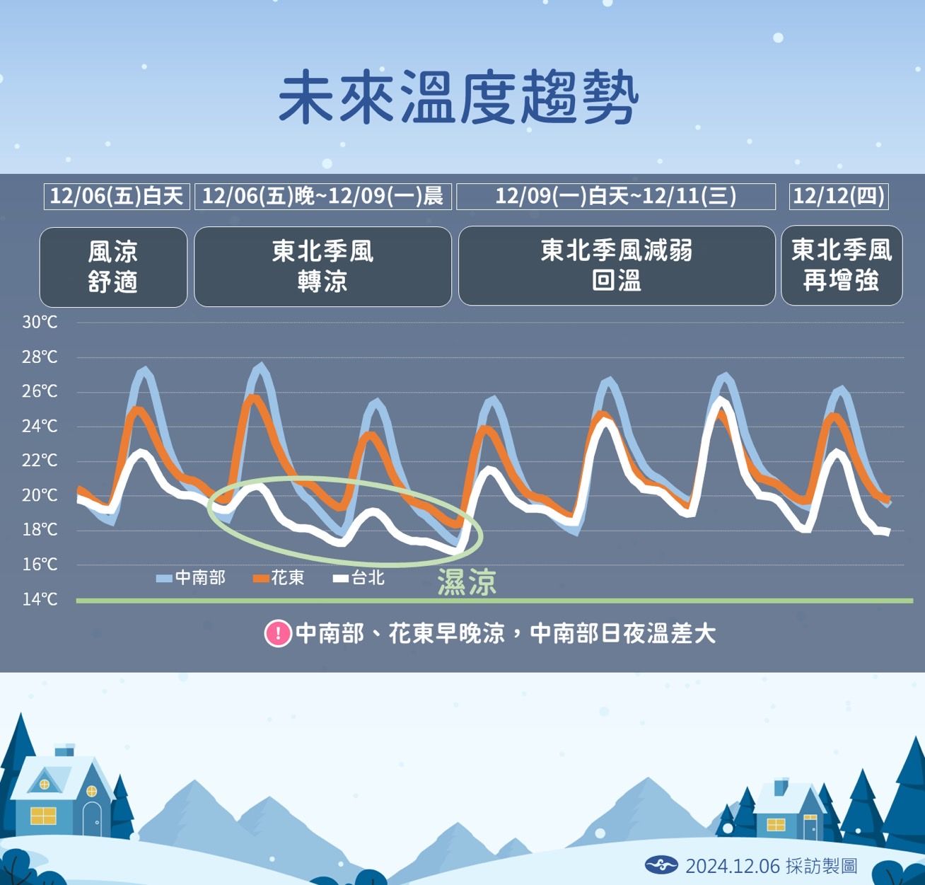 ▲▼天氣趨勢。（圖／氣象署提供）