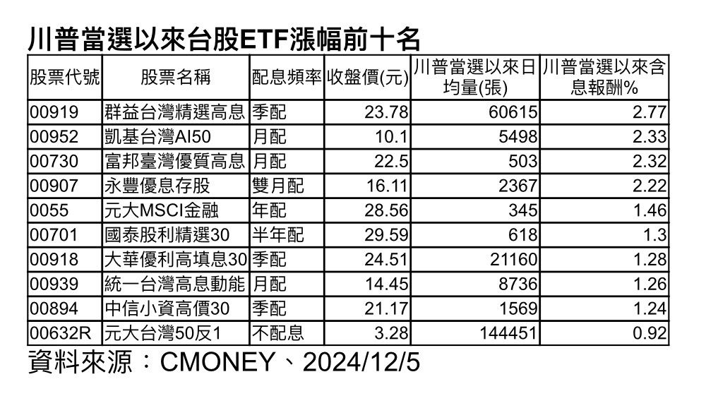 ▲▼群益投信。（圖／群益投信提供）