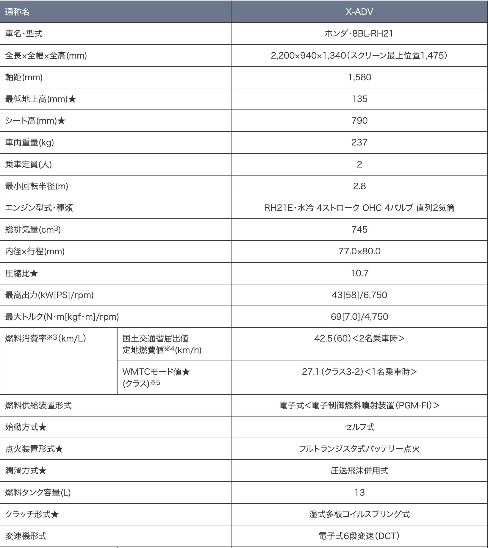 ▲2025年式Honda X-ADV    。（圖／翻攝自Honda）