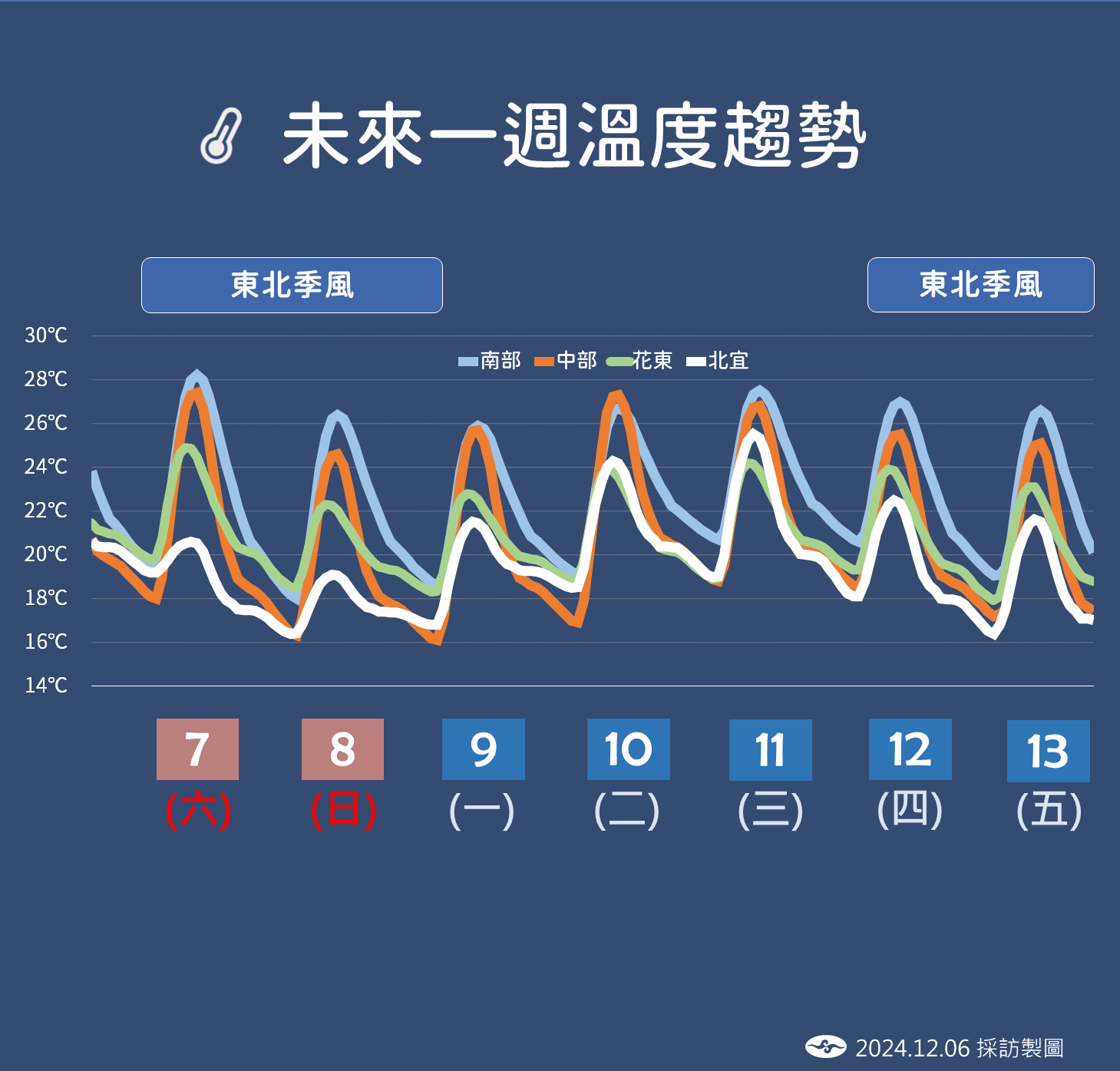 ▲▼天氣趨勢。（圖／氣象署提供）