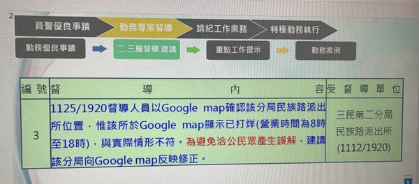 網友看到傻眼PO文表示，連Google地圖營業時間都要抓。（圖／翻攝自靠北police臉書）