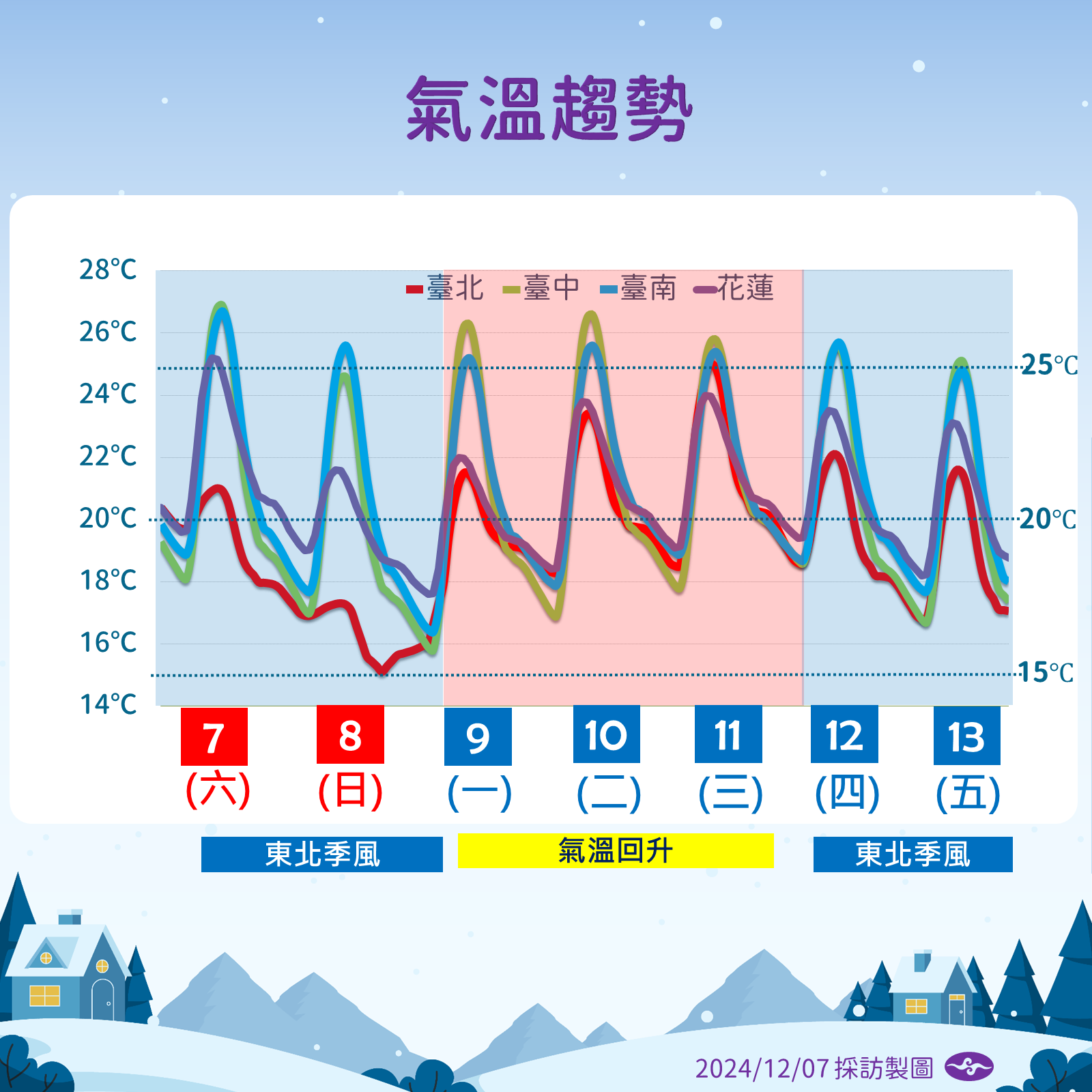 ▲▼天氣趨勢。（圖／氣象署提供）