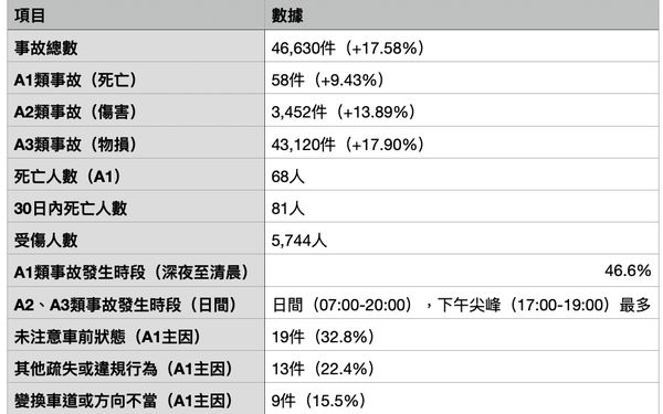 ▲▼    2023國道  。（圖／記者黃宥寧製）