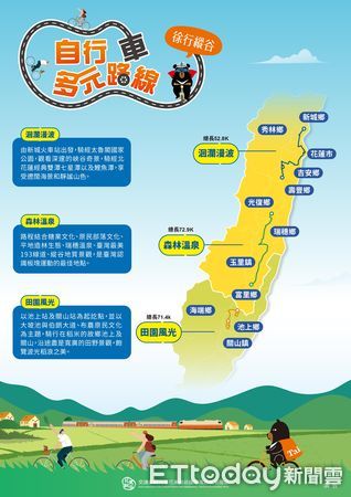 ▲▼「徐行縱谷」整合三條自行車多元路線，藉由在地特色、生態旅遊、綠色旅遊及跨域合作，為旅客展現花東縱谷的自然風光。（圖／縱管處提供，下同）