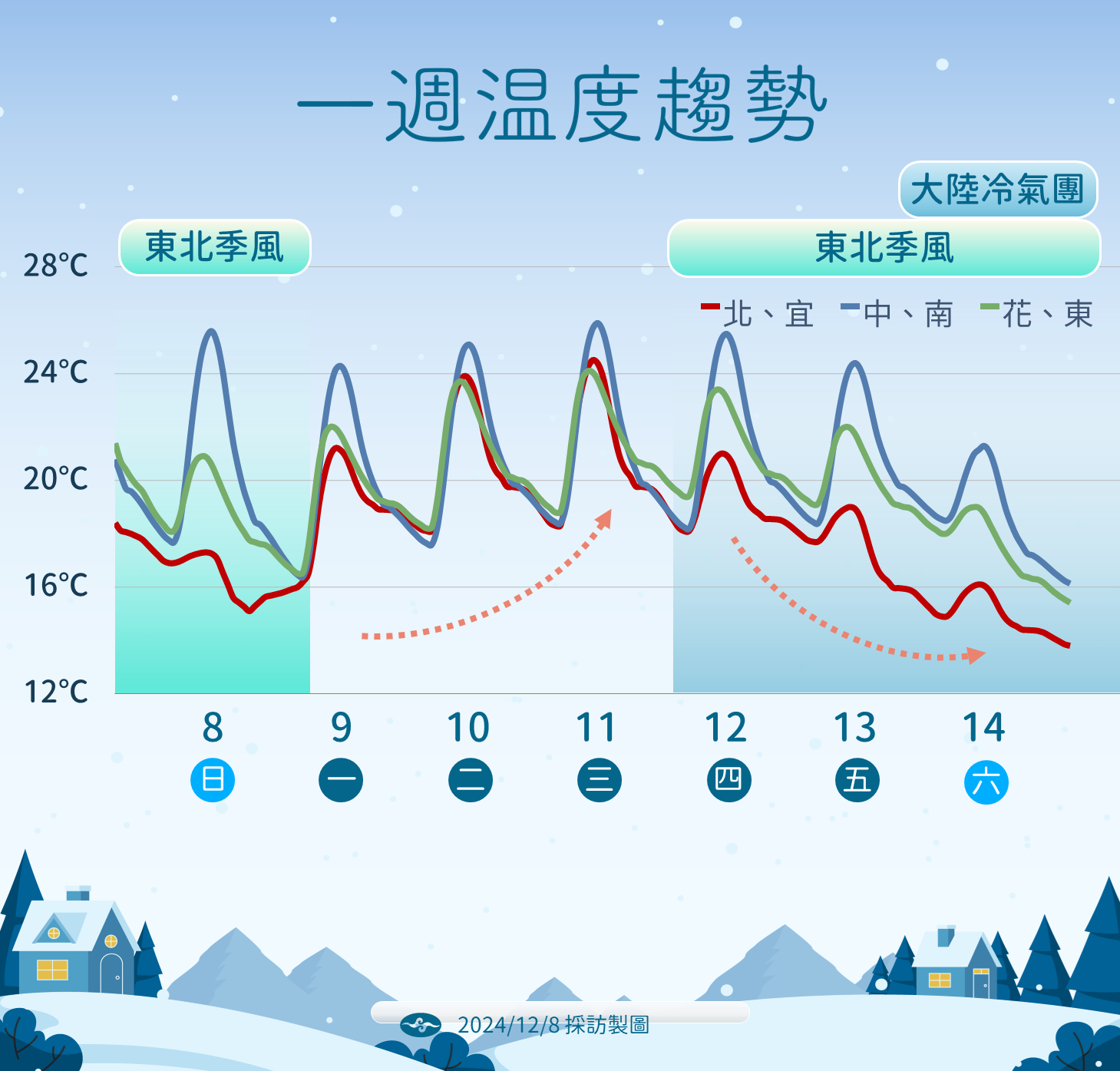 ▲▼未來天氣趨勢。（圖／氣象署提供）