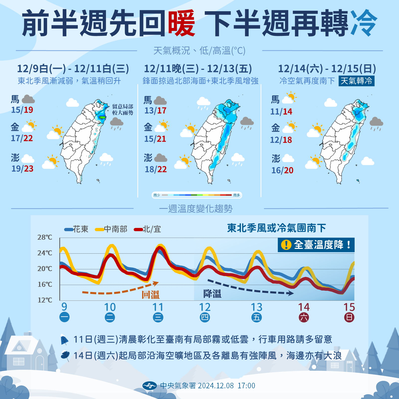 ▲▼未來天氣趨勢。（圖／氣象署提供）