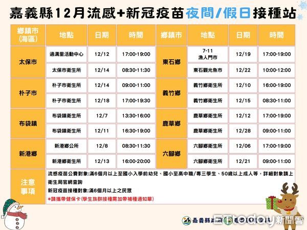 ▲▼  全台流感與新冠疫苗打氣增加 嘉義縣加開假日與夜間疫苗雙打站    。（圖／嘉義縣政府提供）