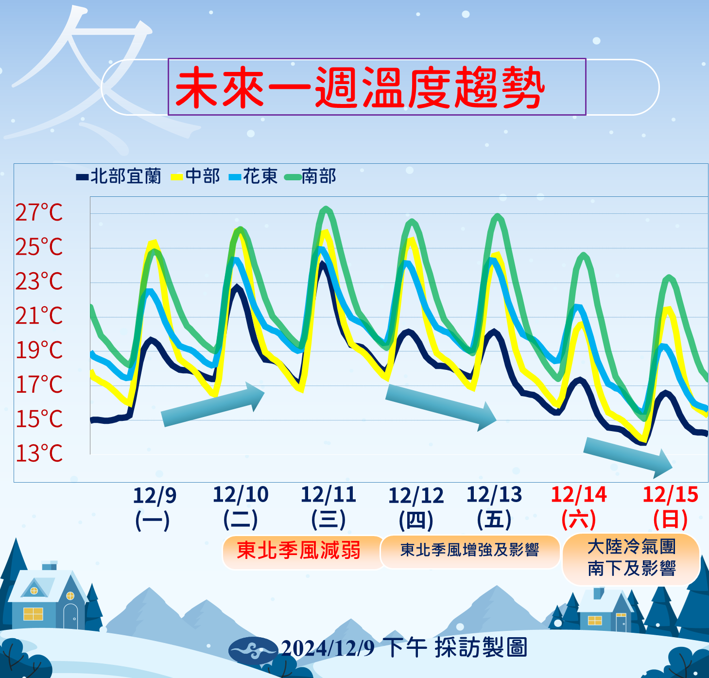 ▲▼未來天氣趨勢。（圖／氣象署提供）