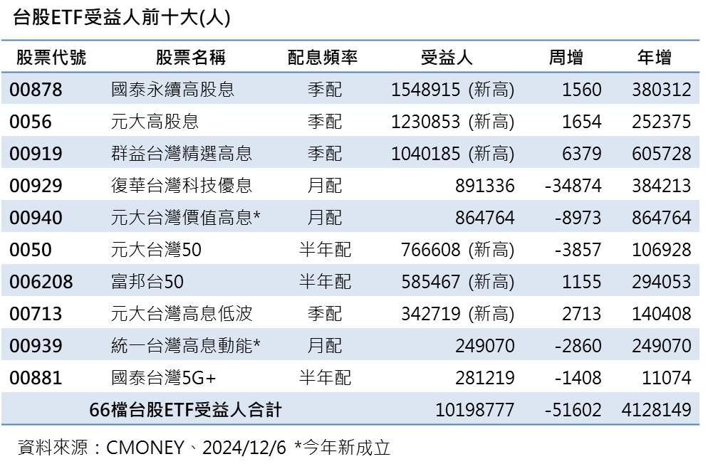 ▲▼群益投信ETF。（圖／群益投信提供）