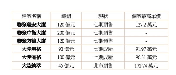 ▲▼             。（圖／記者陳筱惠攝）