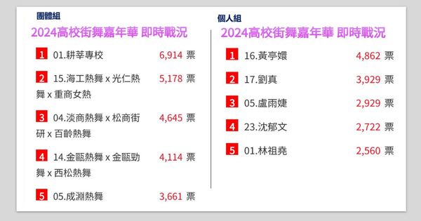 ▲（圖／活動小組）