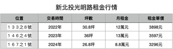▲▼             。（圖／記者項瀚製）