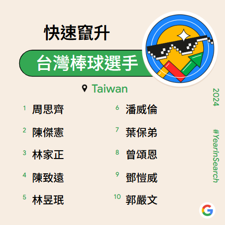 ▲▼       Google快速竄升排行榜     。（圖／Google提供）