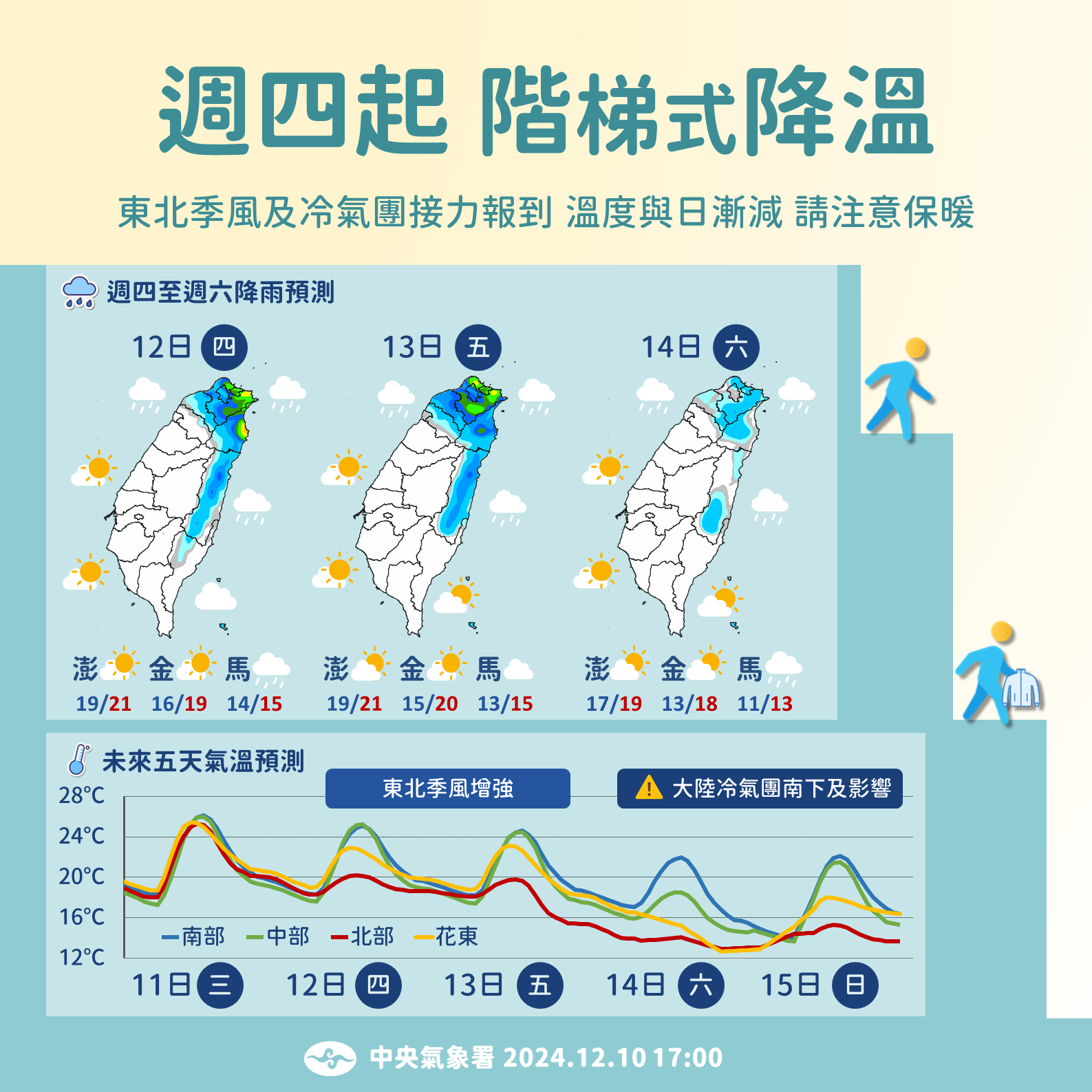 ▲▼未來天氣趨勢。（圖／氣象署提供）