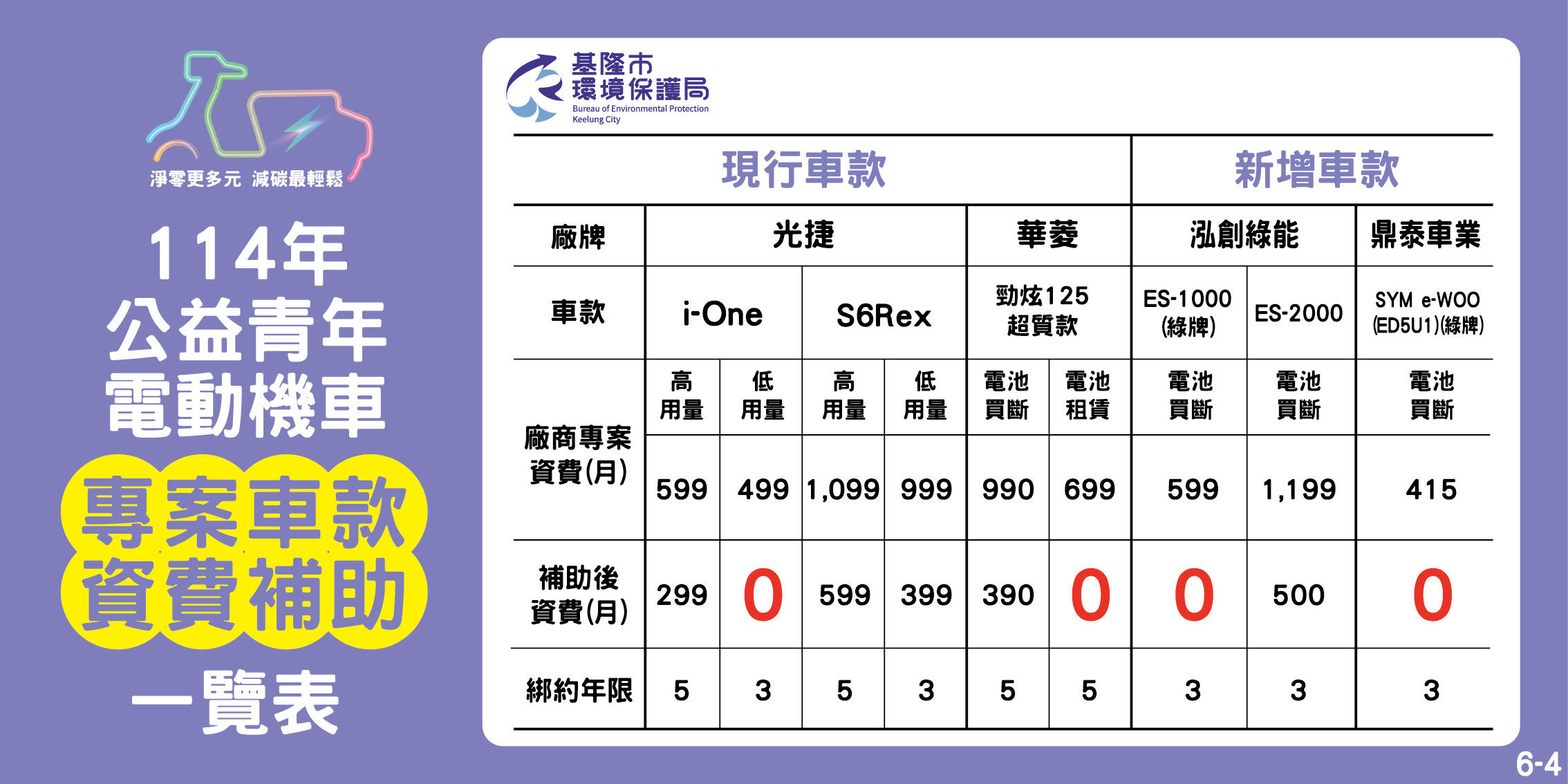 ▲基隆公益電動機車新方案出爐。（圖／記者郭世賢翻攝）