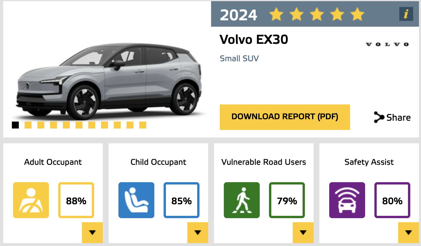 ▲EuroNCAP最新成績。（圖／翻攝自EuroNCAP）