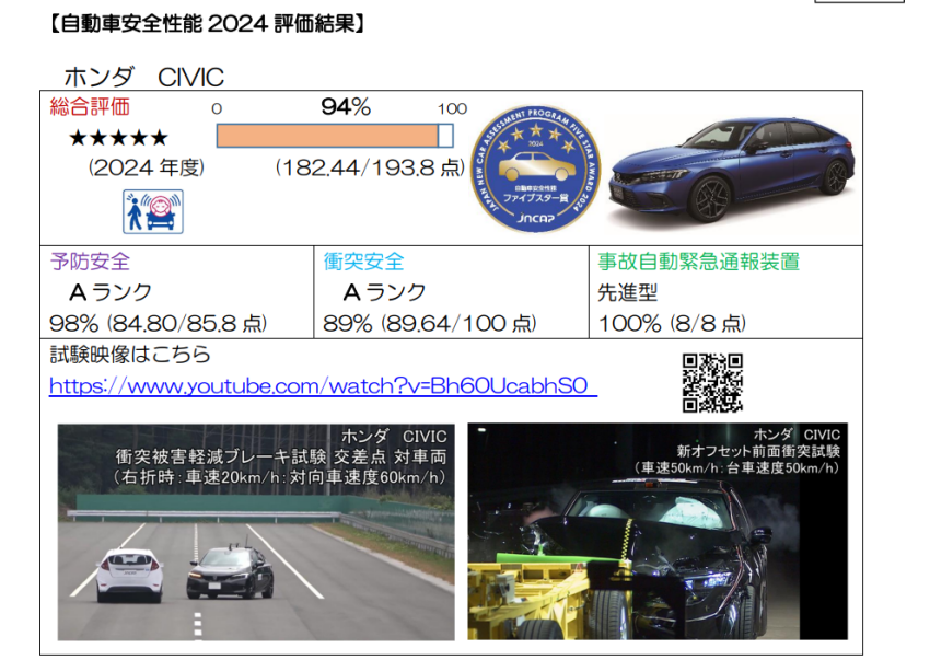 ▲HONDA喜美榮獲日本國土交通省安全5星認證。（圖／翻攝自日本國土交通省）