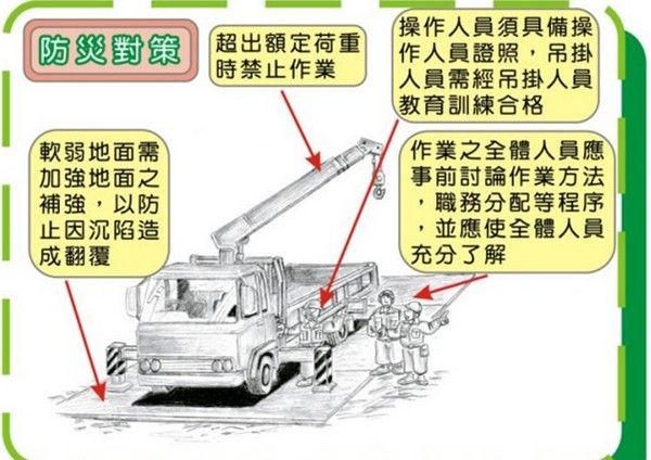 ▲起重吊掛意外，桃園勞檢處籲落實安全措施