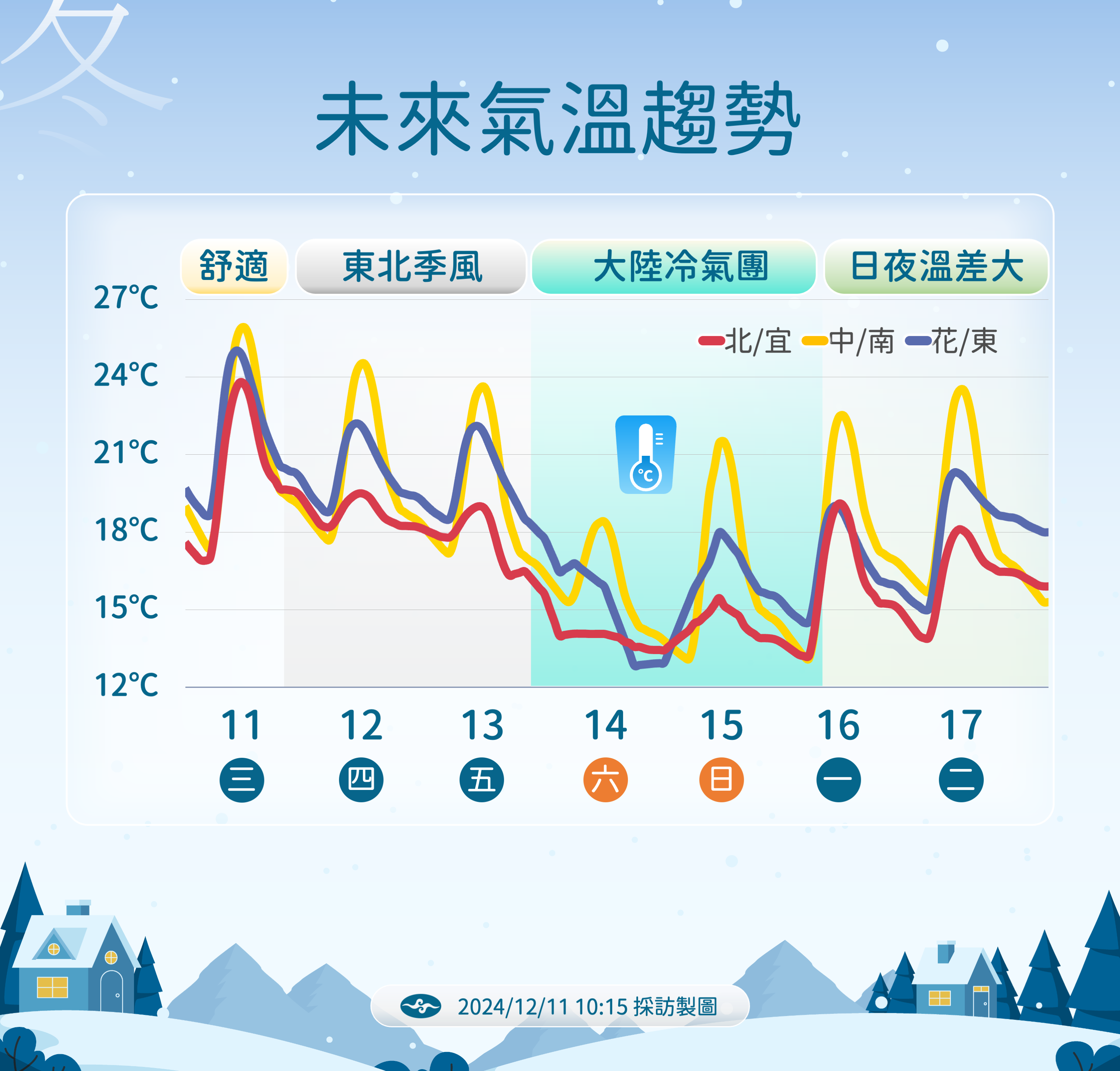 ▲▼未來天氣趨勢。（圖／氣象署提供）