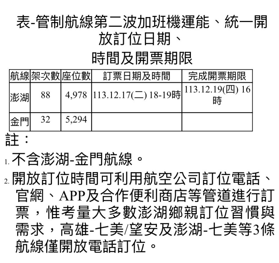 ▲▼春節離島航線第二波加班機開賣時刻。（圖／民航局提供）