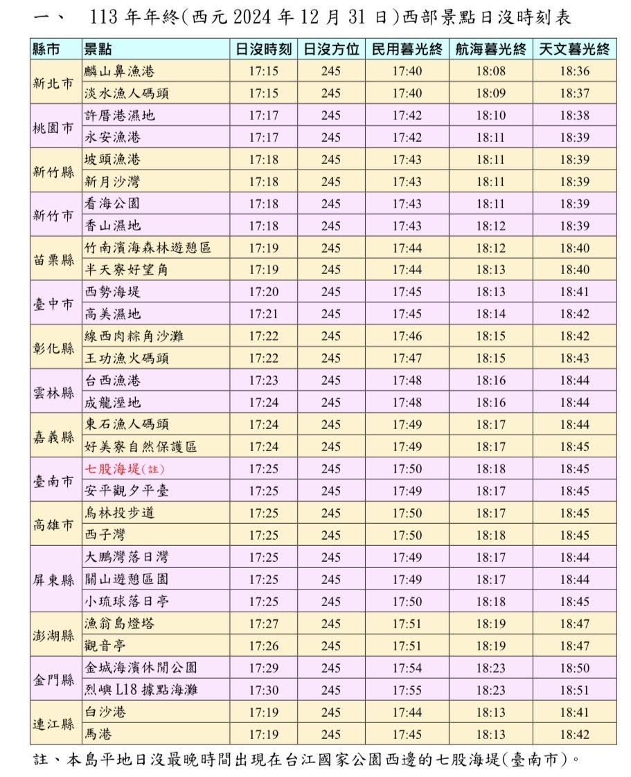 ▲▼2024年至2025年跨年、元旦的日末日出資料      。（圖／氣象署提供）
