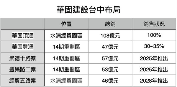 ▲▼             。（圖／記者陳筱惠攝）