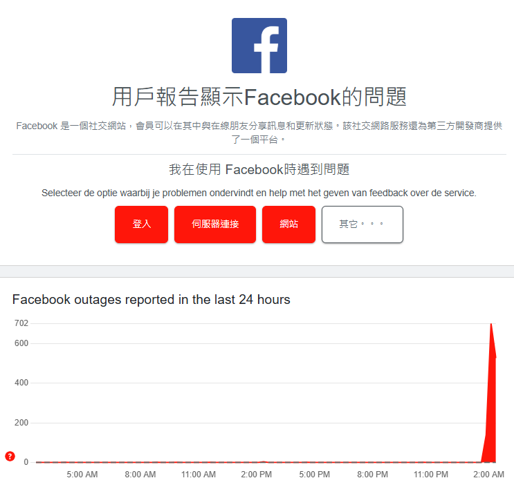 ▲▼快訊／臉書凌晨當機！無法發文、看動態　IG和Threads也爆災情。（圖／翻攝自）