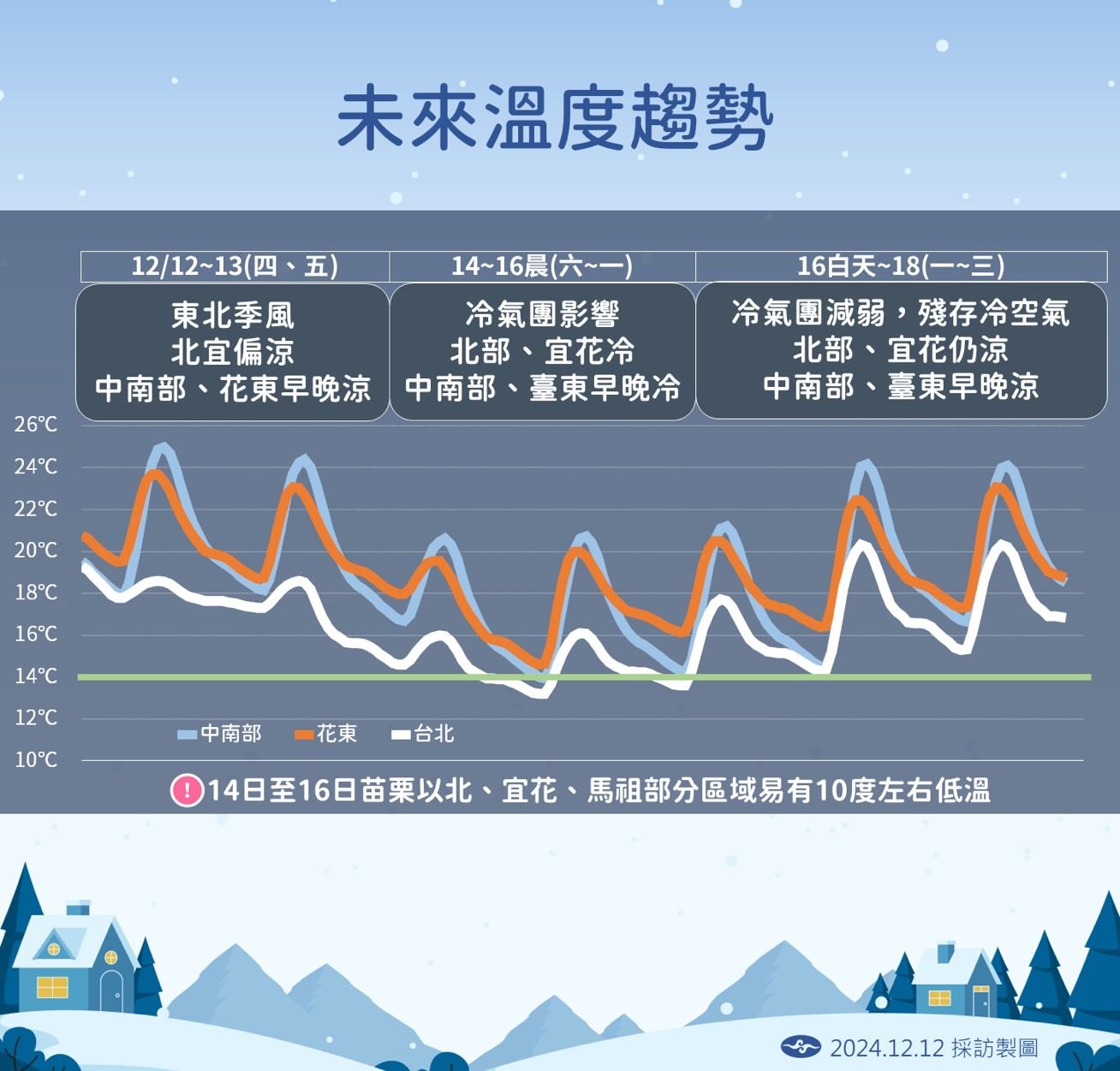 ▲▼未來天氣趨勢。（圖／氣象署提供）