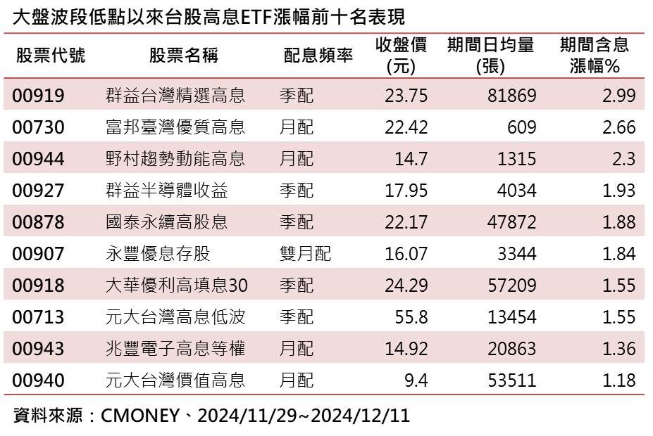 ▲▼ 群益高息。（圖／群益投信提供）