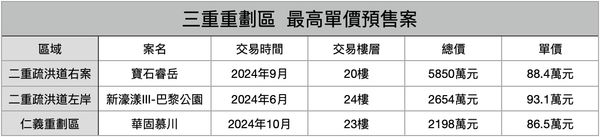 ▲▼             。（表／記者項瀚製）