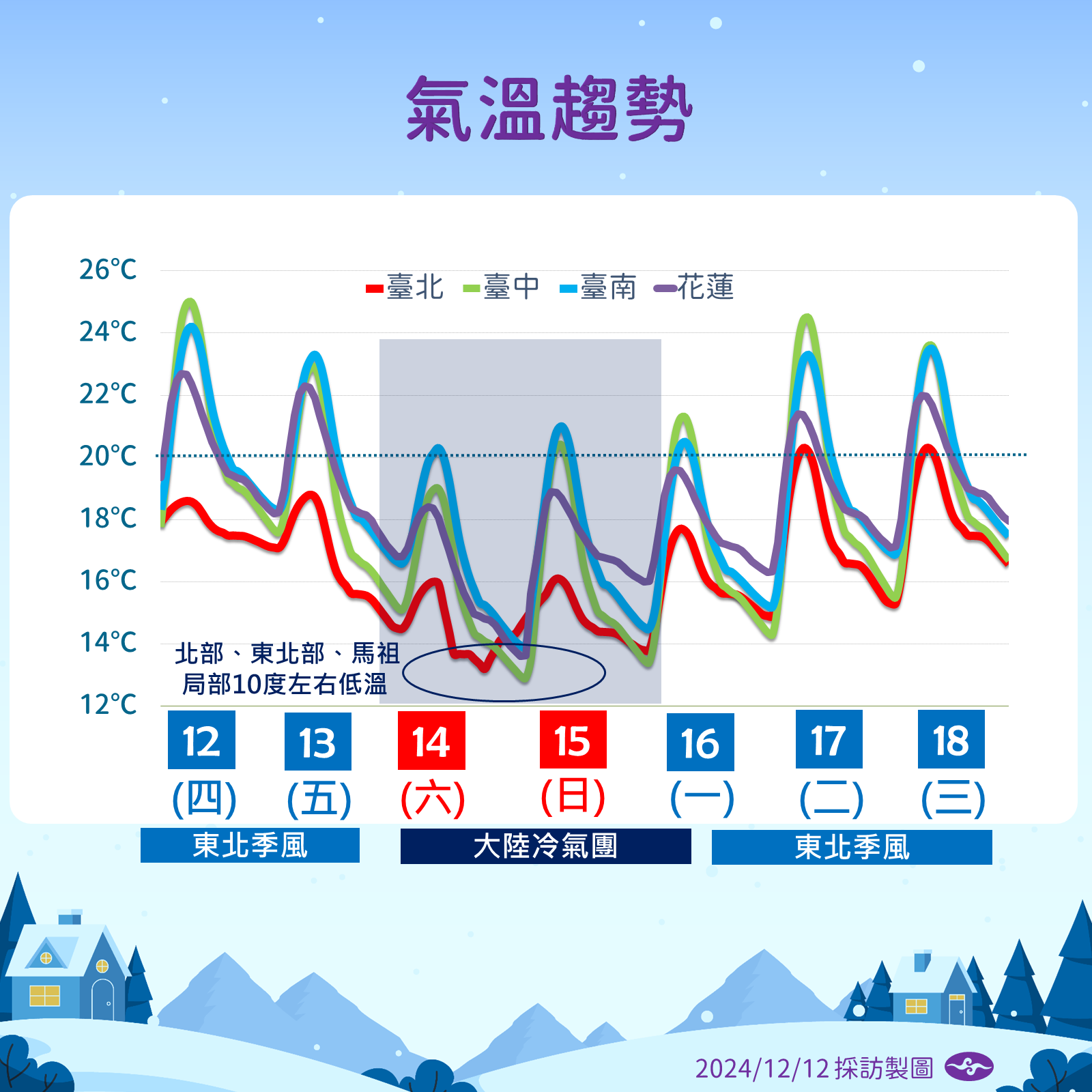 ▲▼未來天氣趨勢 。（圖／氣象署提供）