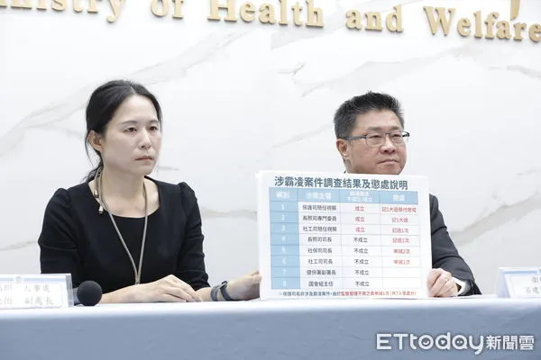 ▲▼衛福部12日針對主管人員涉及霸凌案件調查結果及懲處說明，記者會由衛福部次長呂建德及人事處副處長郭欣怡共同召開主持。（圖／記者湯興漢攝）