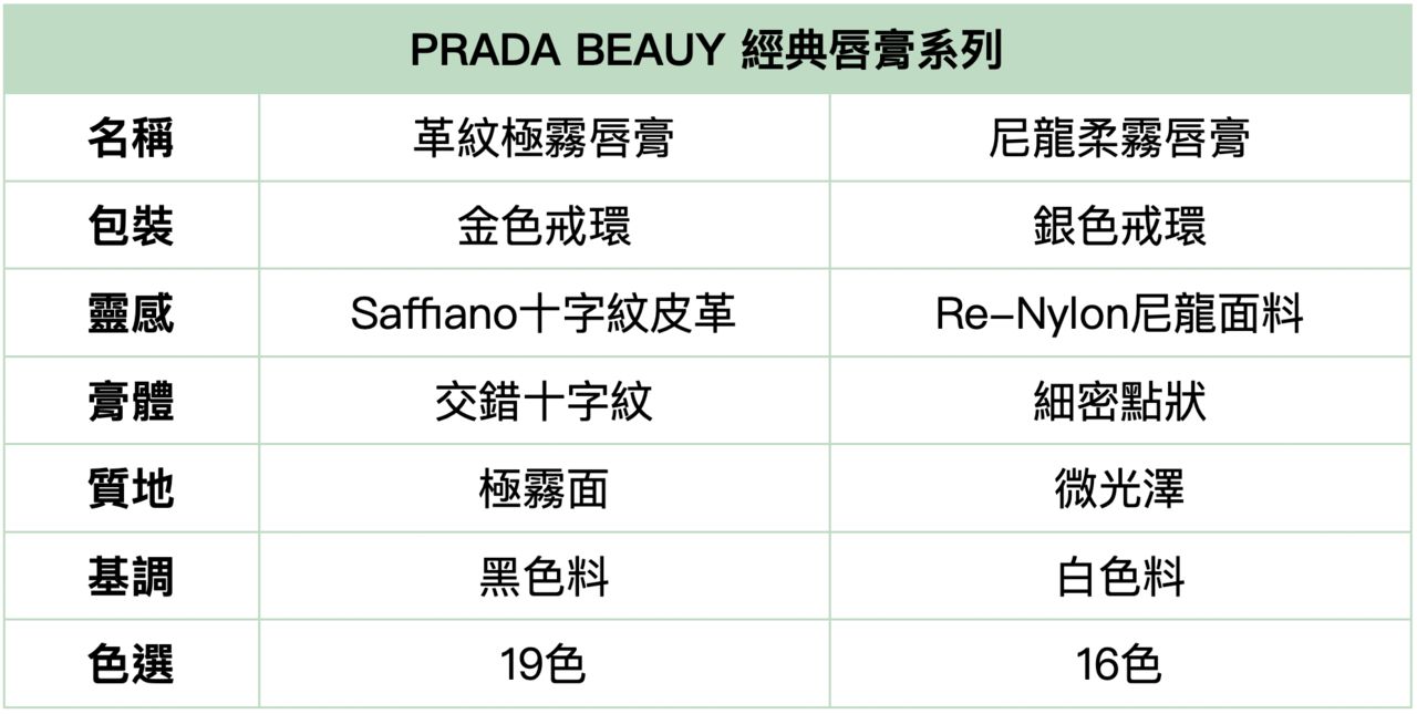 prada beauty。（圖／品牌提供、pradabeauty IG）