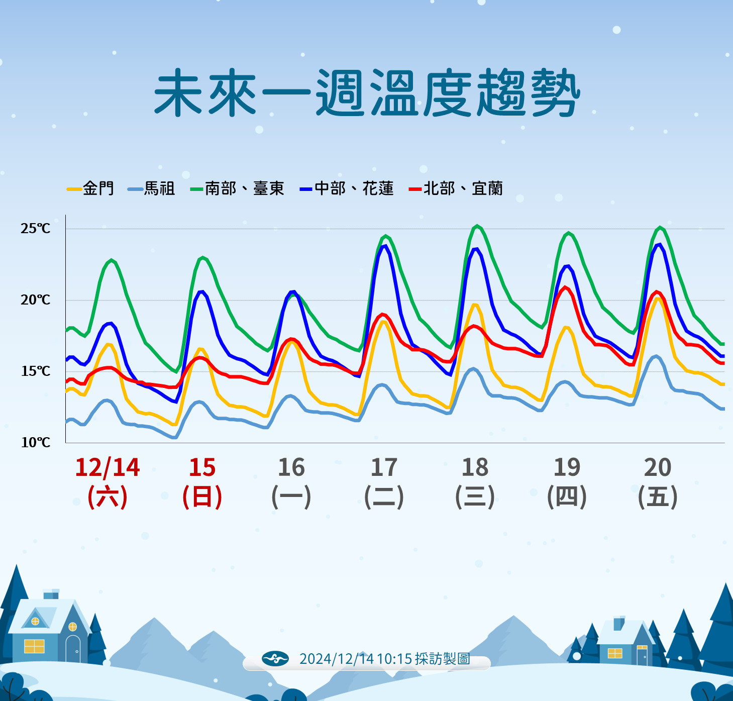 ▲▼天氣趨勢。（圖／氣象署提供）