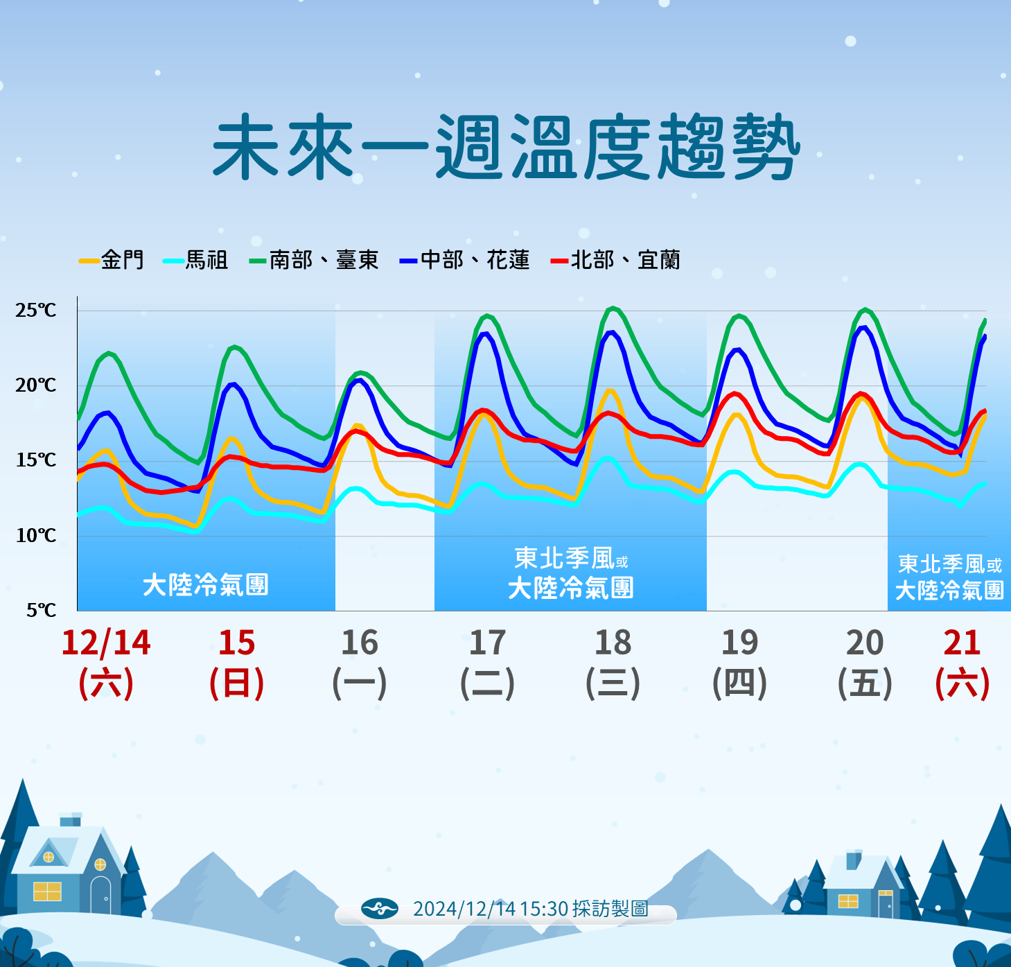 ▲▼天氣趨勢。（圖／氣象署提供）