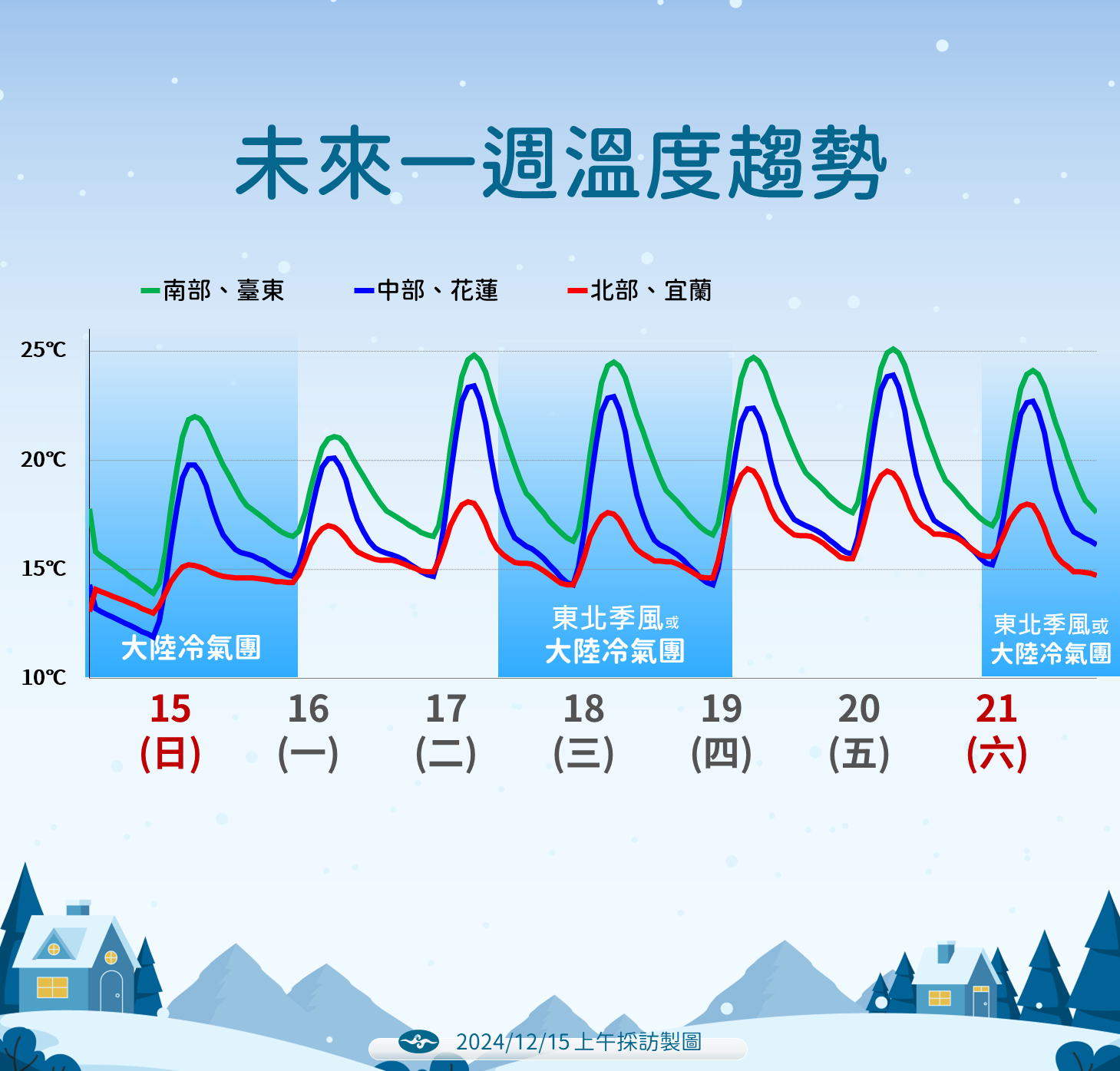 ▲▼未來天氣趨勢。（圖／氣象署提供）