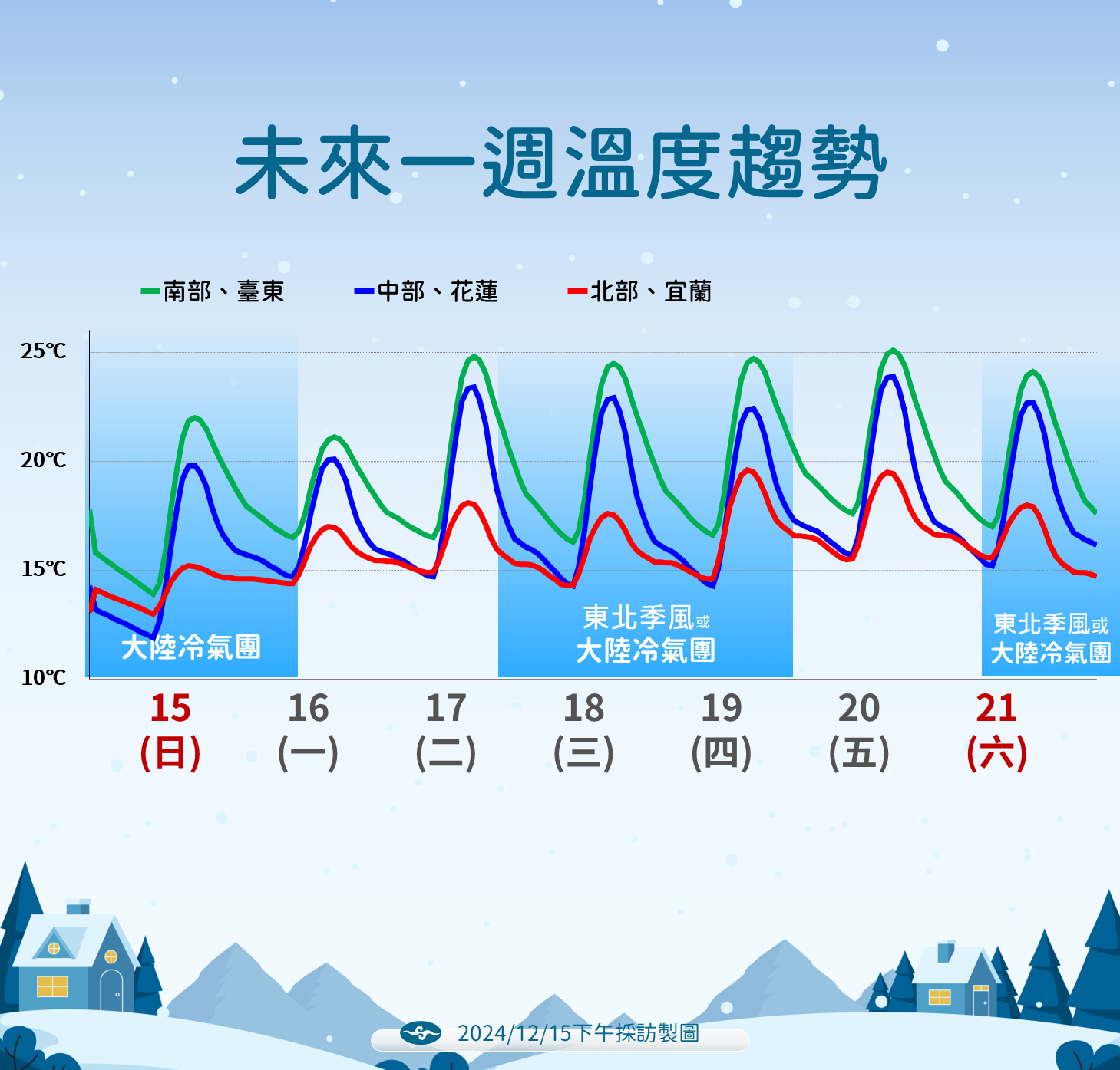 ▲▼未來天氣趨勢。（圖／氣象署提供）