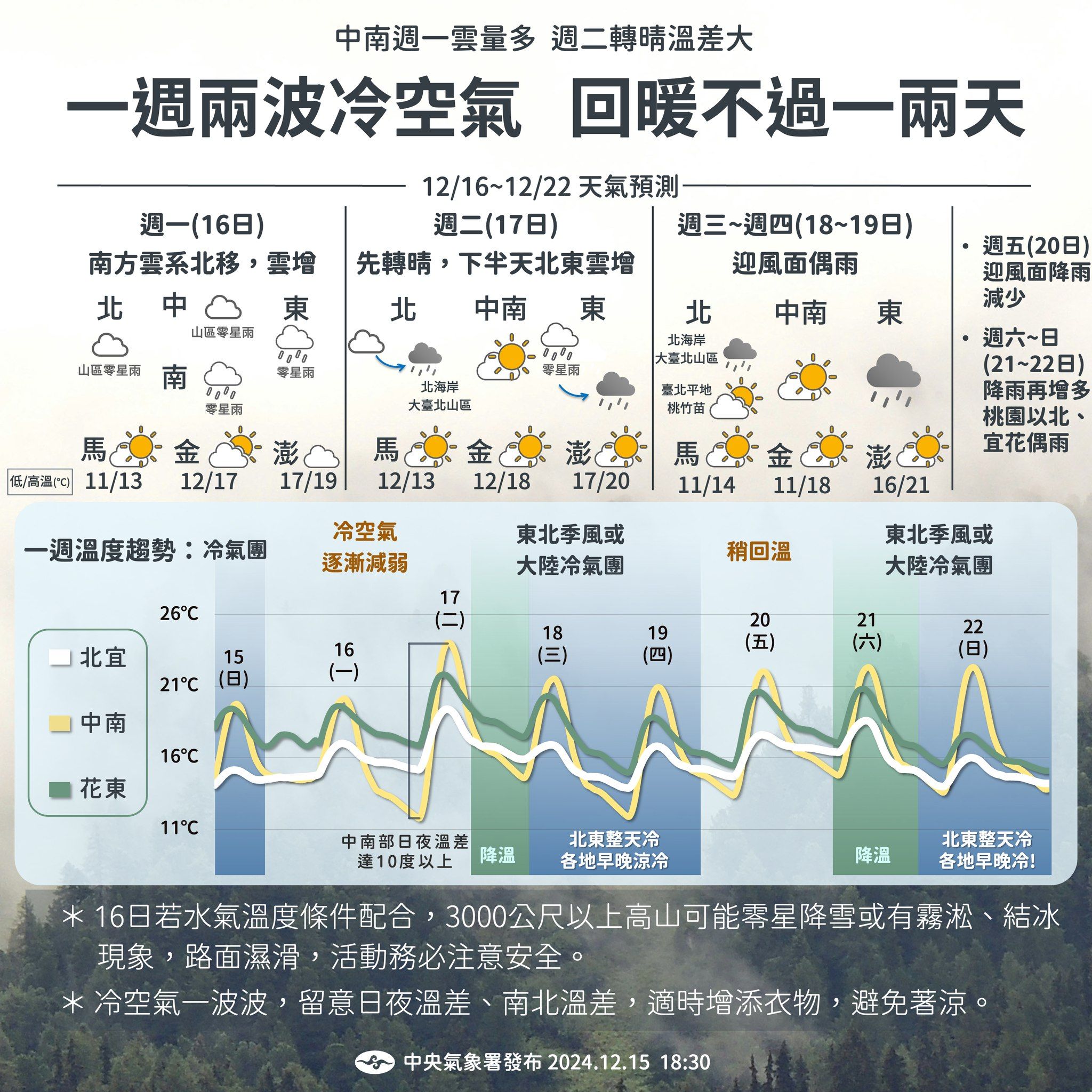 （圖／氣象署）