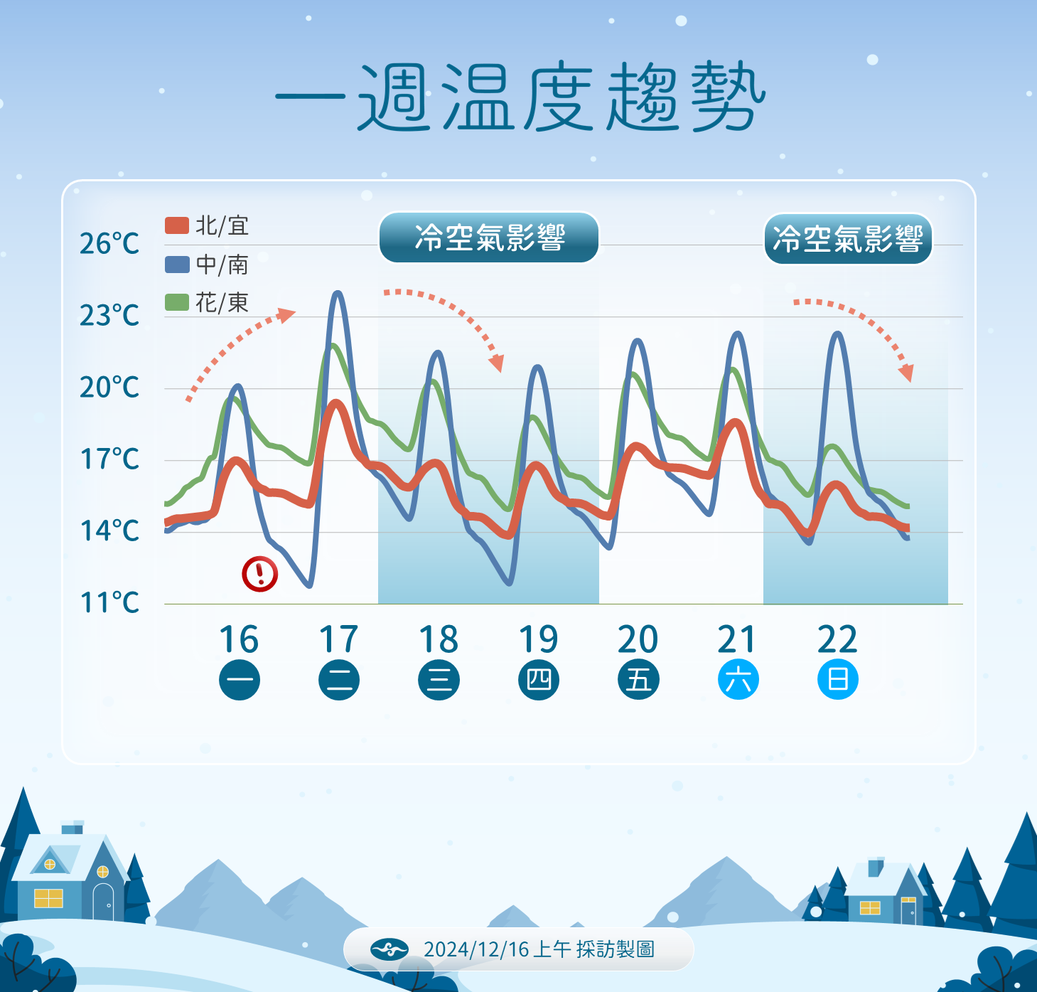 ▲▼未來天氣趨勢 。（圖／氣象署提供）