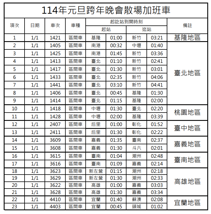 ▲▼2025年元旦、跨年晚會加開列車。（圖／台鐵公司提供）