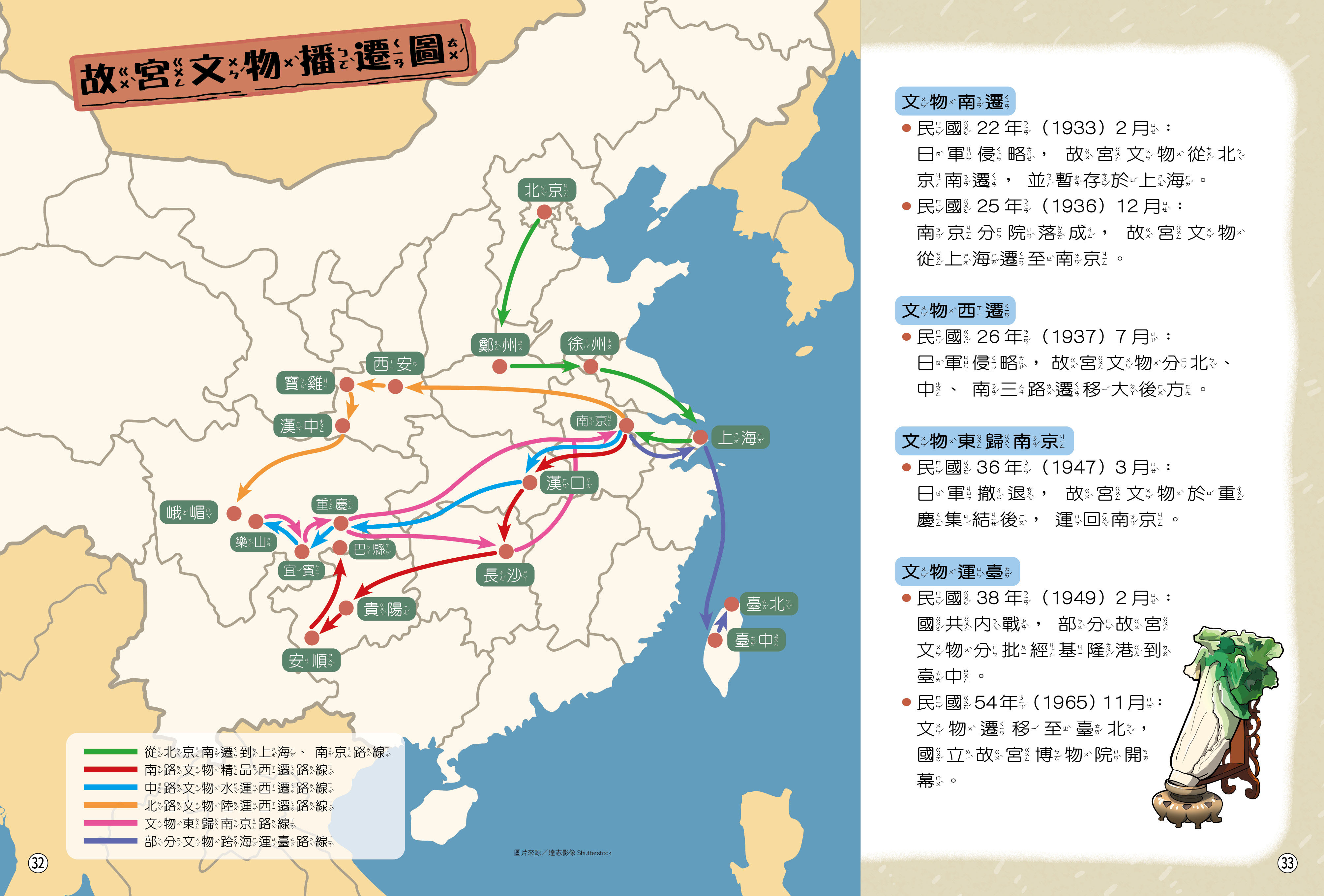 ▲▼故宮與康軒文教合作，推出兒童知識漫畫《紅豆妮綠豆兵勇闖故宮》，揭開文物遷徙歷史。（圖／故宮提供）