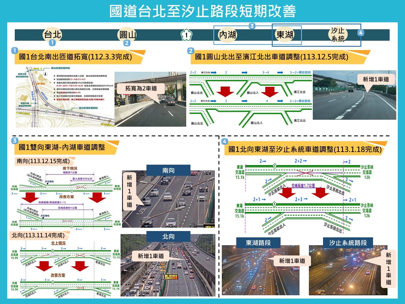 ▲▼國道台北至汐止路段短期改善。（圖／高公局提供）