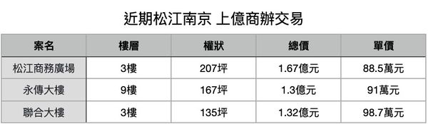 ▲▼             。（表／記者項瀚製）