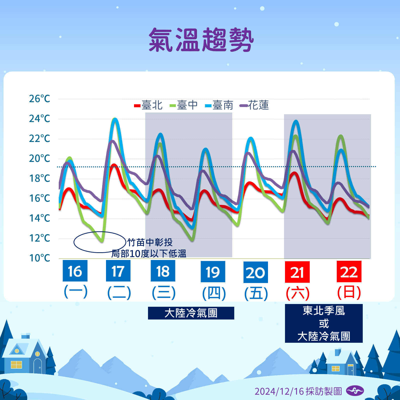 ▲▼未來天氣趨勢。（圖／氣象署提供）