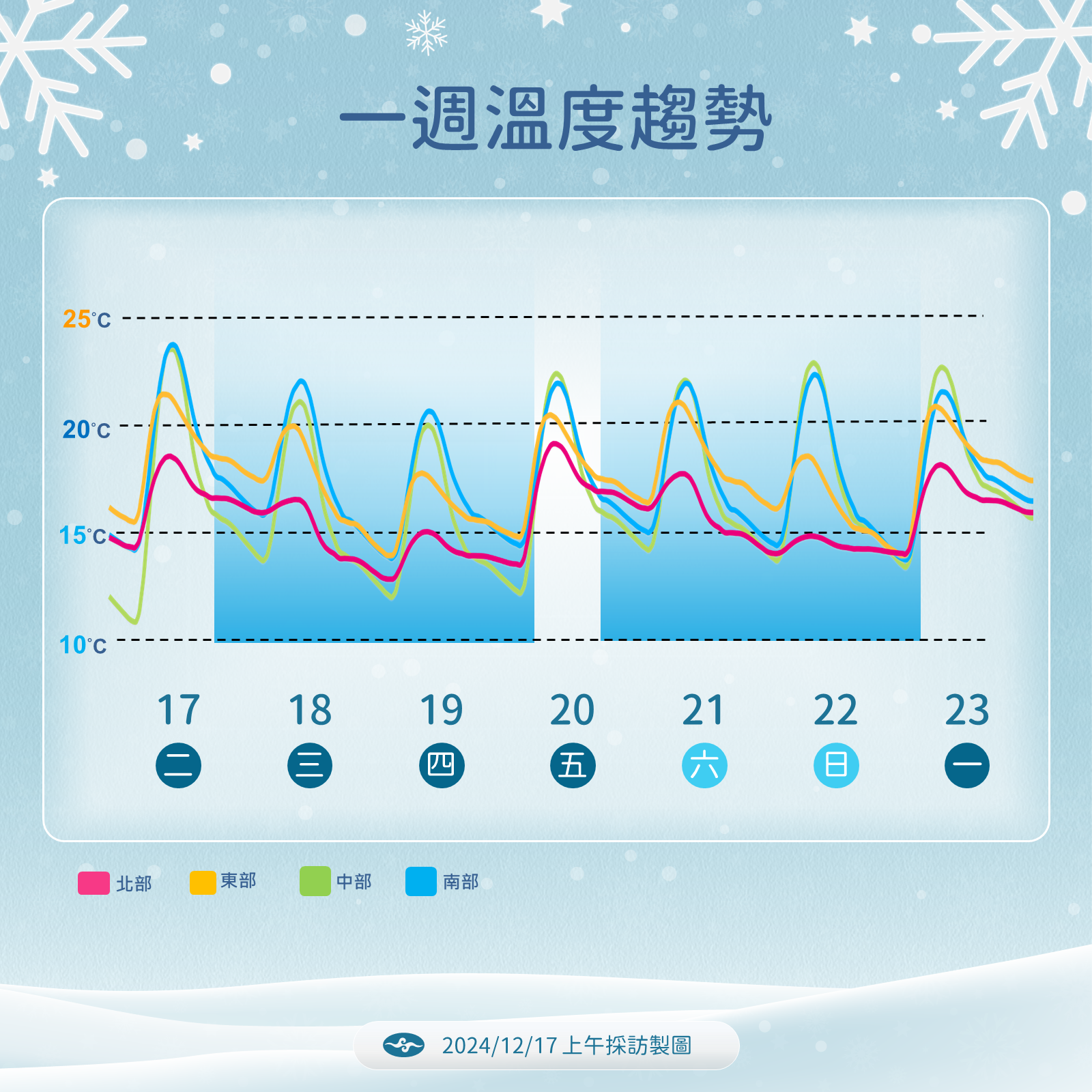 ▲▼未來天氣趨勢。（圖／氣象署提供）