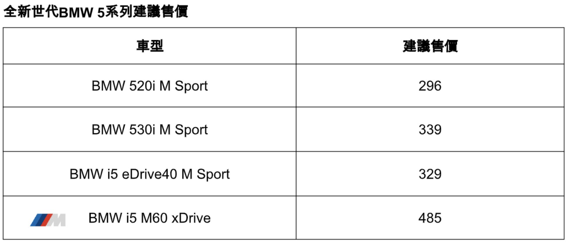 ▲BMW 5系列獲2025德國年度風雲車  。（圖／翻攝自BMW）