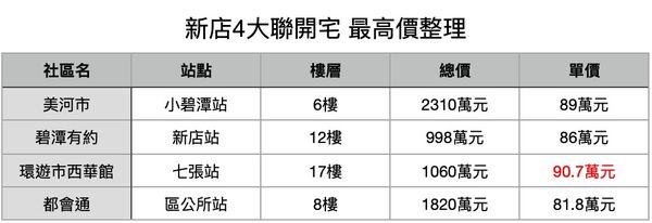 ▲▼             。（表／記者項瀚製）