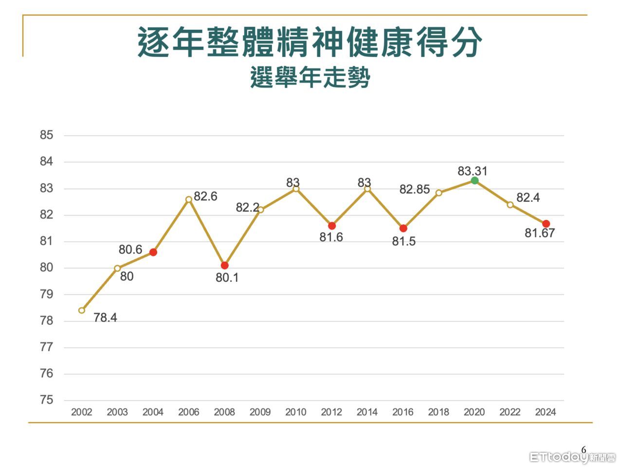 ▲▼精神健康基金會 ESG,SDGs,心理,精神,健康。（圖／精神健康基金會提供）